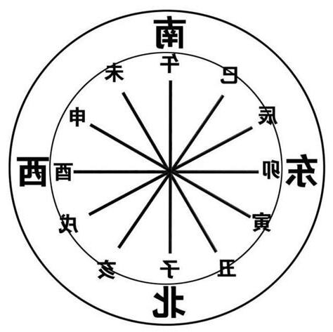 地支 方位